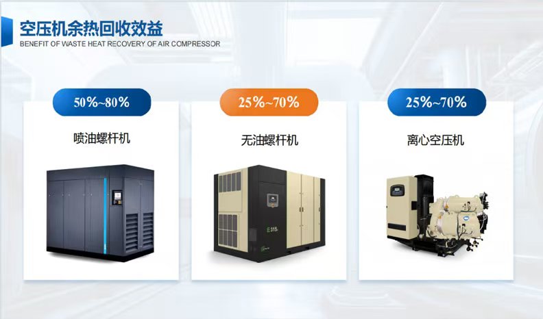 连云港空压机余热回收